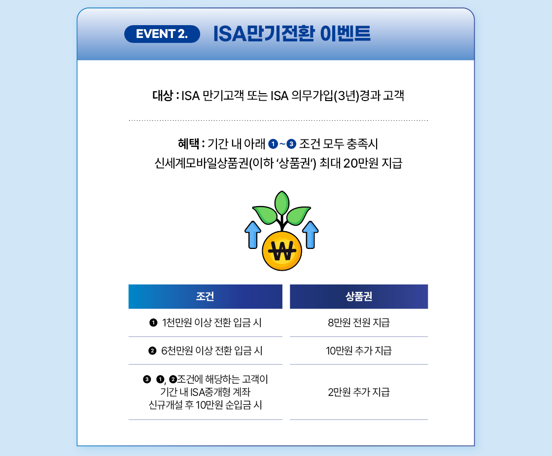 한국투자증권 ISA 계좌 개설 이벤트