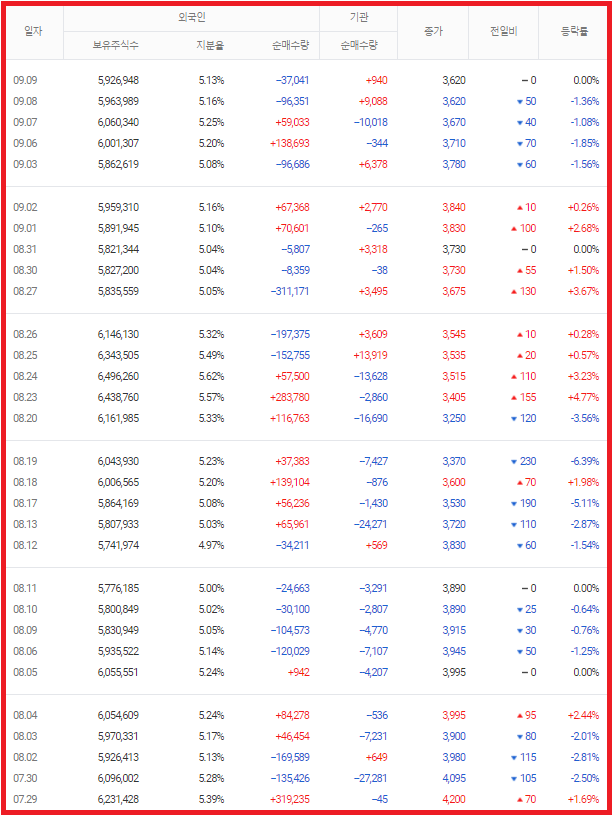 웅진씽크빅 매매동향