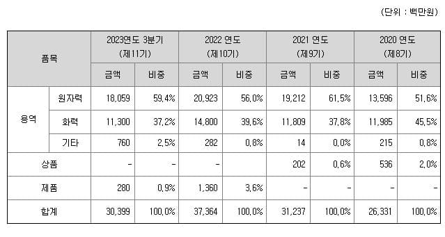 1월 셋째 주 공모주 청약 일정-우진엔텍