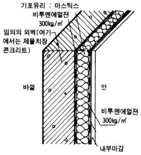 중량 벽 도면 이미지