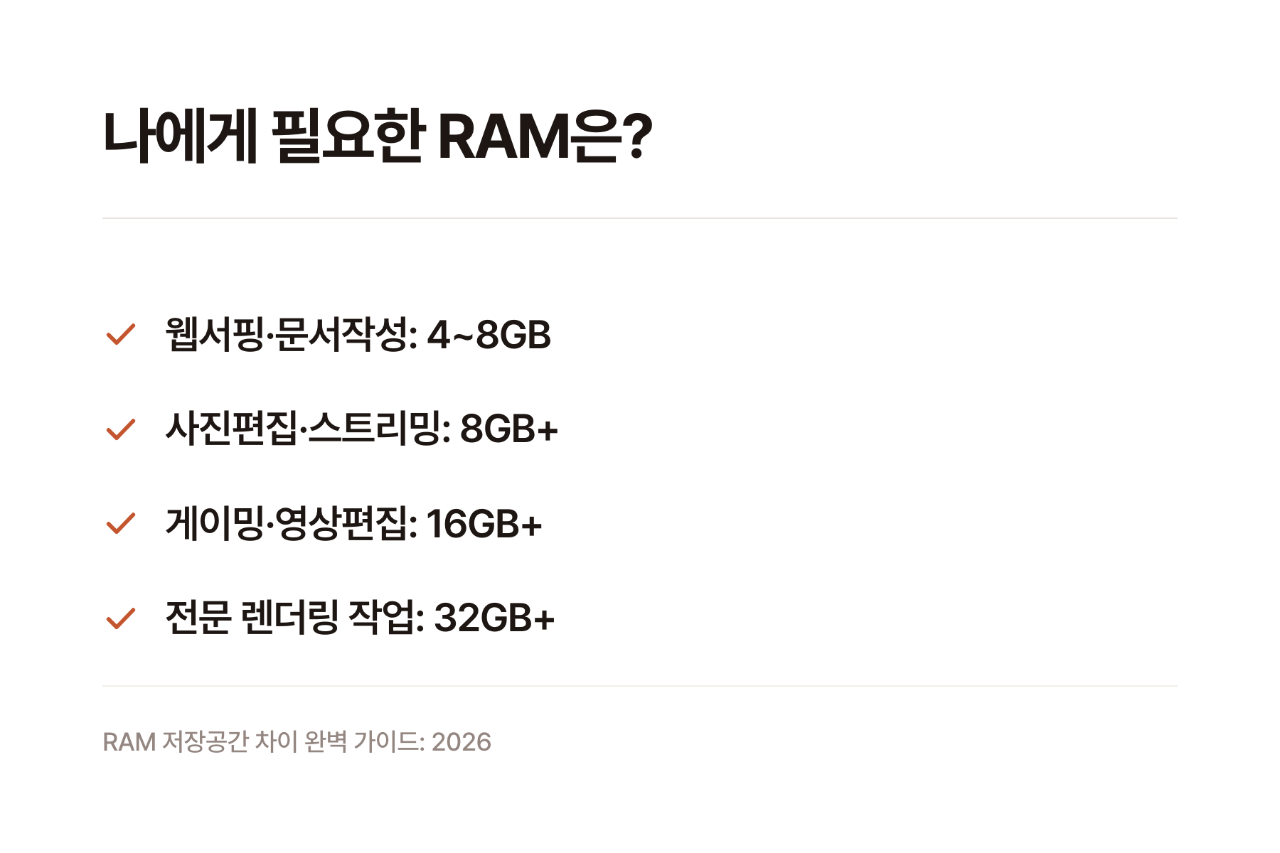 2024년 대비 2026년 RAM 가격 상승 지표