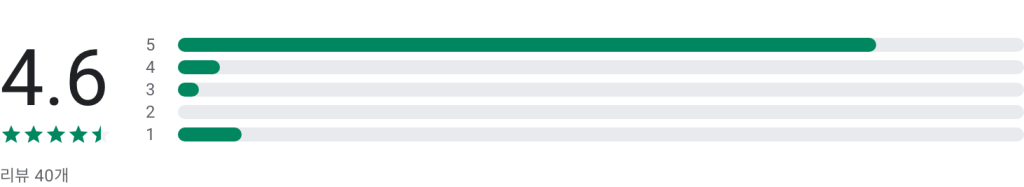 스포츠 팬을 위한 필수 앱! 챔스티비, 실시간 스포츠 중계, 해외 축구 중계, 잉글리시 프리미어리그, 라리가, 세리에 A, 분데스리가, 리그 1 등 주요 리그의 경기를 실시간으로
