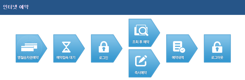 2025년 설날 기차표( KTX) 예매 일정 및 방법: 놓치지 말아야 할 정보