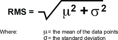 RMS 에러와 평균 에러, 표준 편차간의 관계