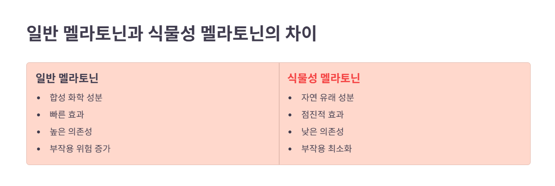 일반 멜라토닌과의 차이점