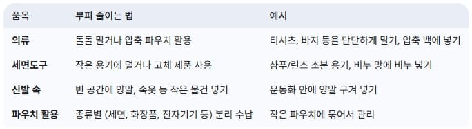 짐-부피-줄이기-팁