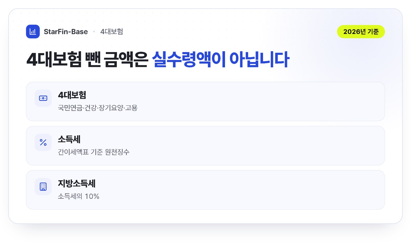 4대보험을 뺀 금액은 실수령액이 아니며 소득세와 지방소득세가 추가로 공제된다는 안내