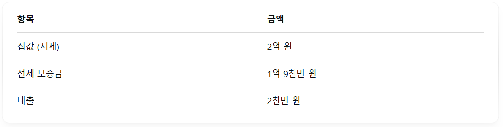 예시