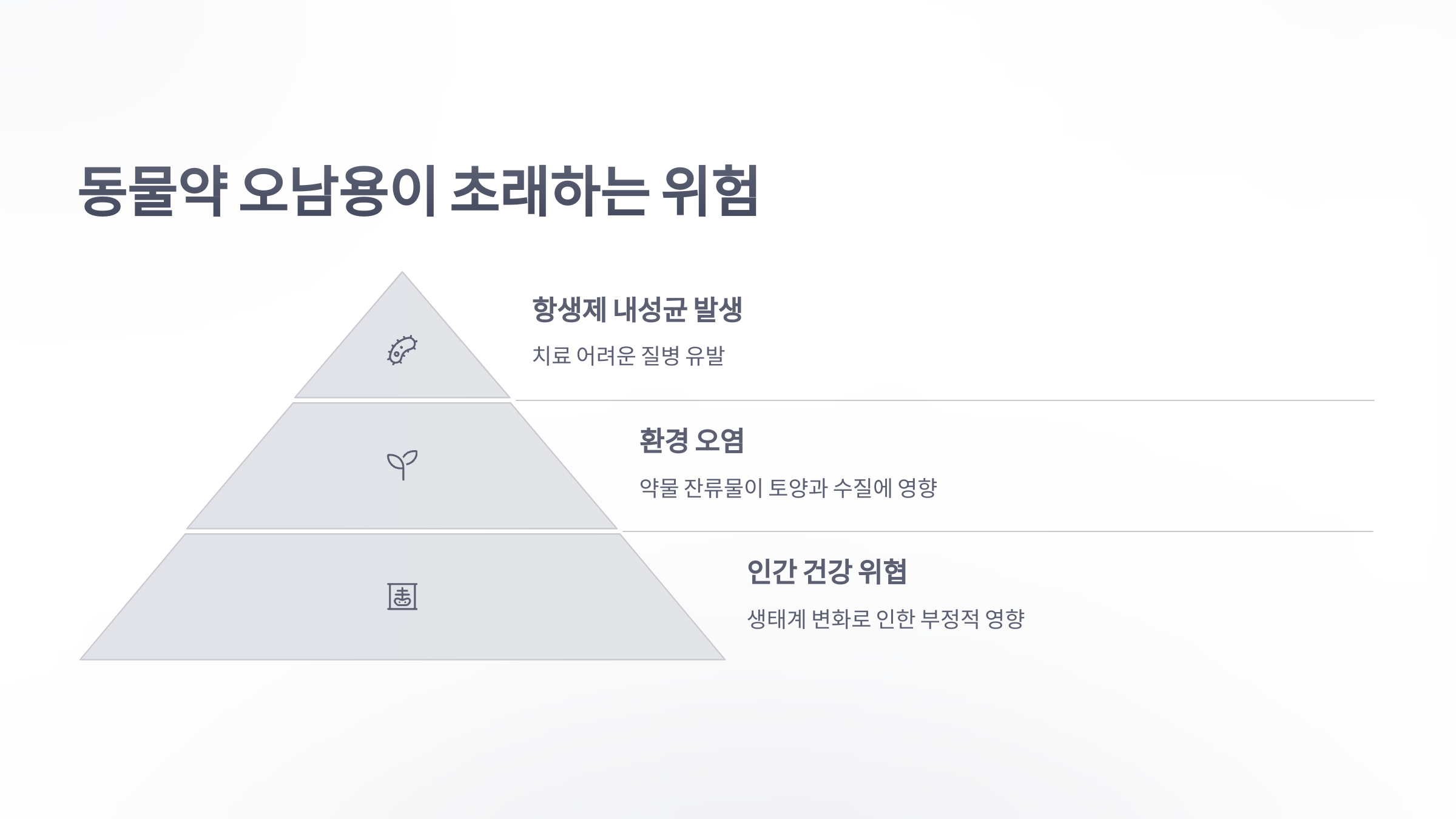 참조-동물약-오남용-3