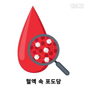 혈당 정상수치