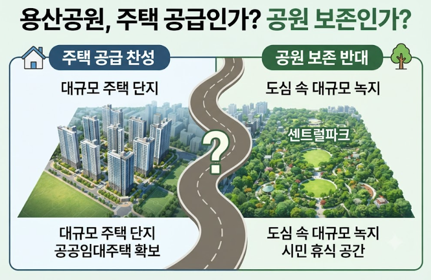 용산공원 개발 계획