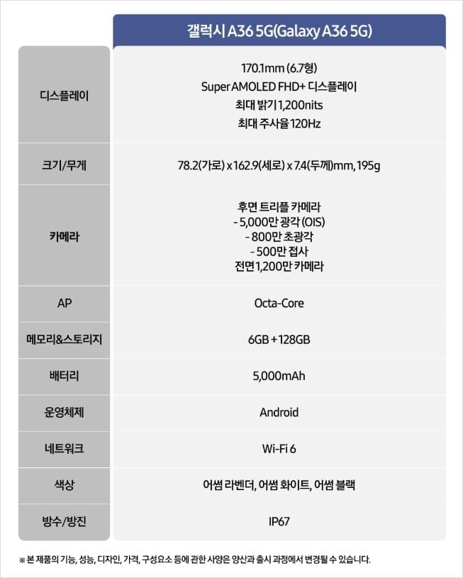 GALAXY-A36-5G-스펙표