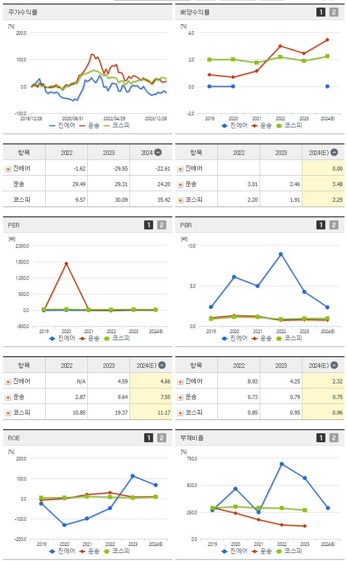 진에어_섹터분석