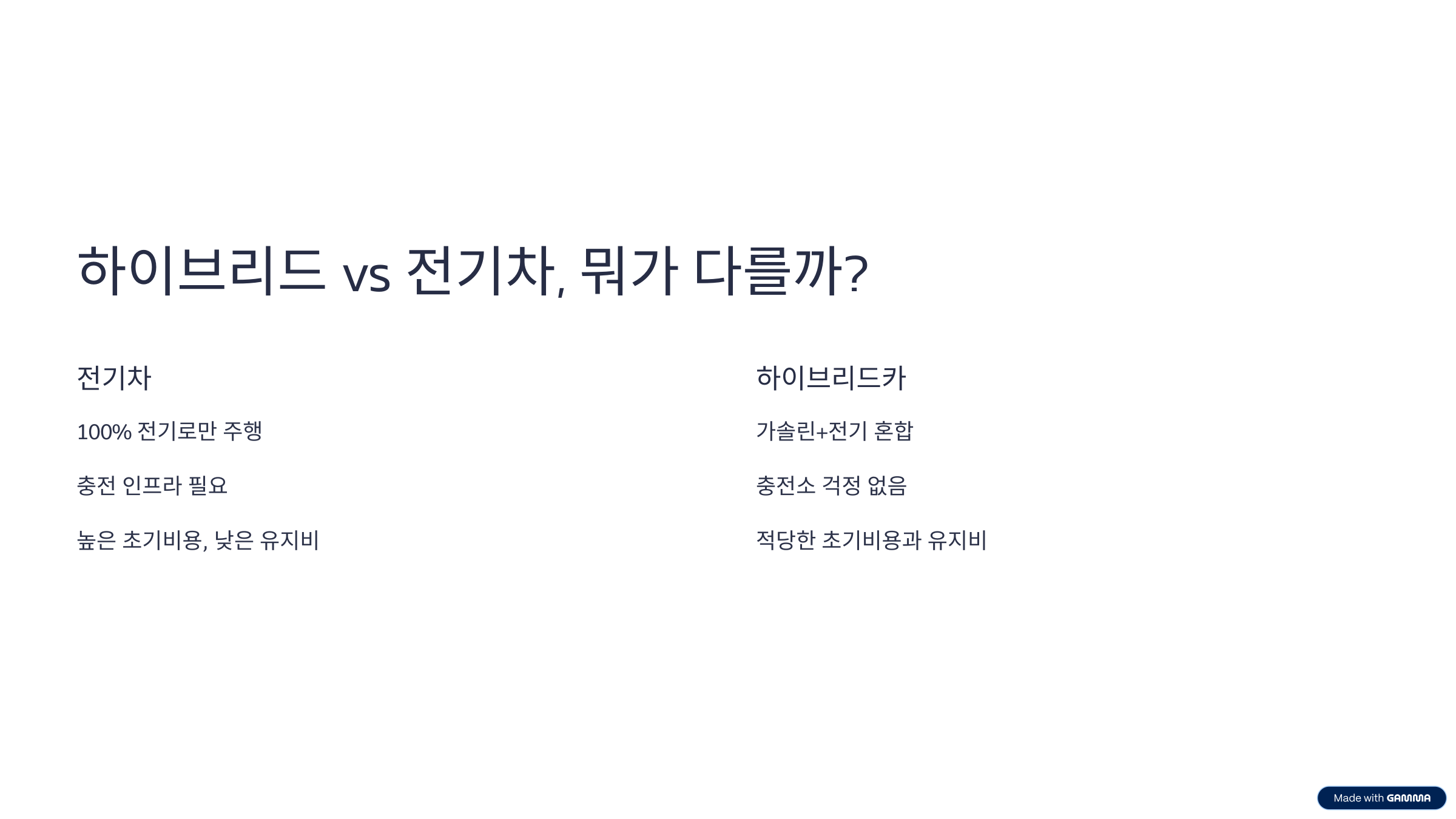 하이브리드 vs 전기차, 뭐가 다를까?