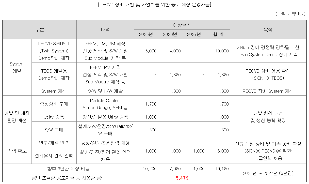 아이에스티이 공모주 수요예측결과 상장일