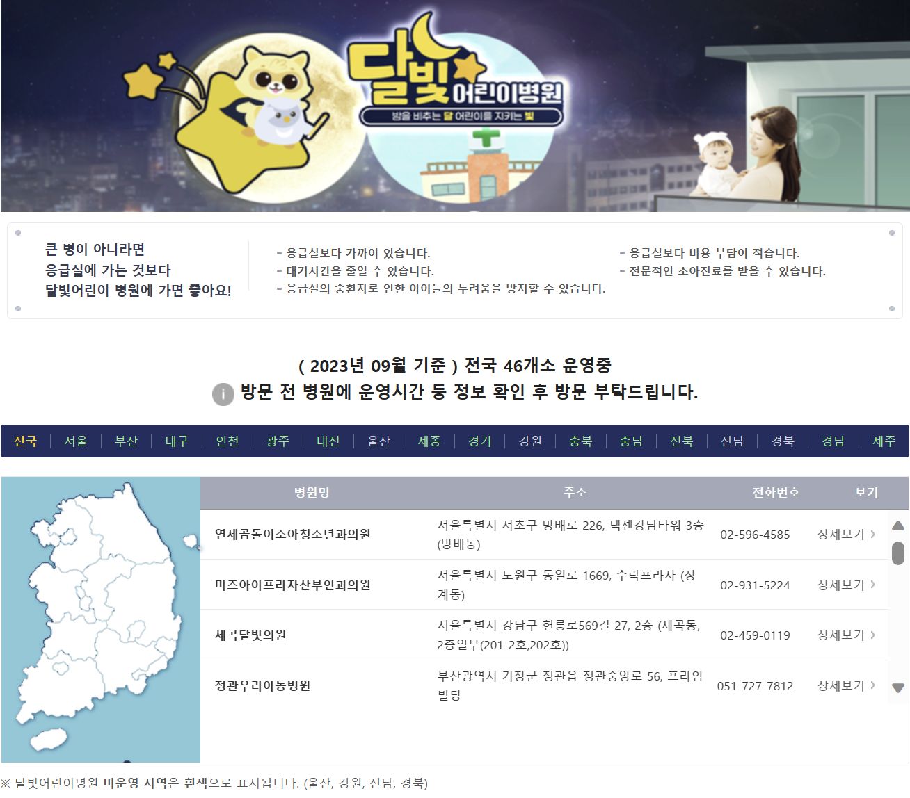 명절 연휴 진료 병원, 약국