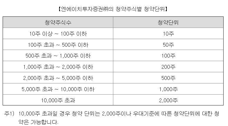 대한조선 공모주 청약단위