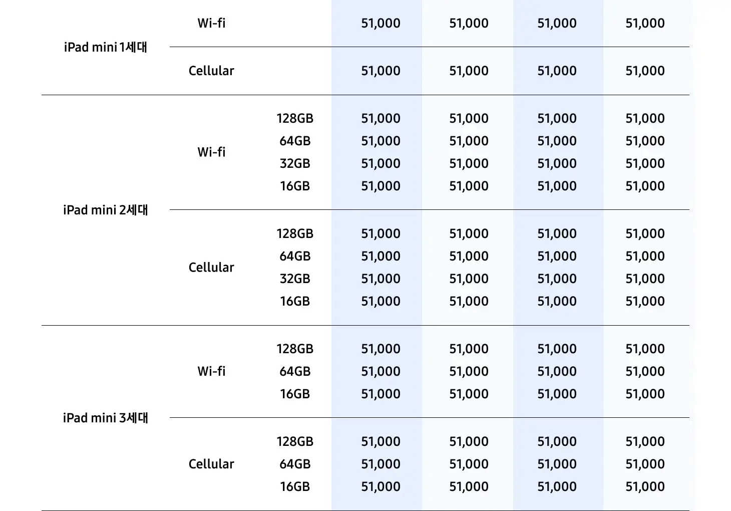 삼성 바꿔보상 갤럭시탭S10, 갤럭시탭S9 구매 시 반납기종별 추가보상금액