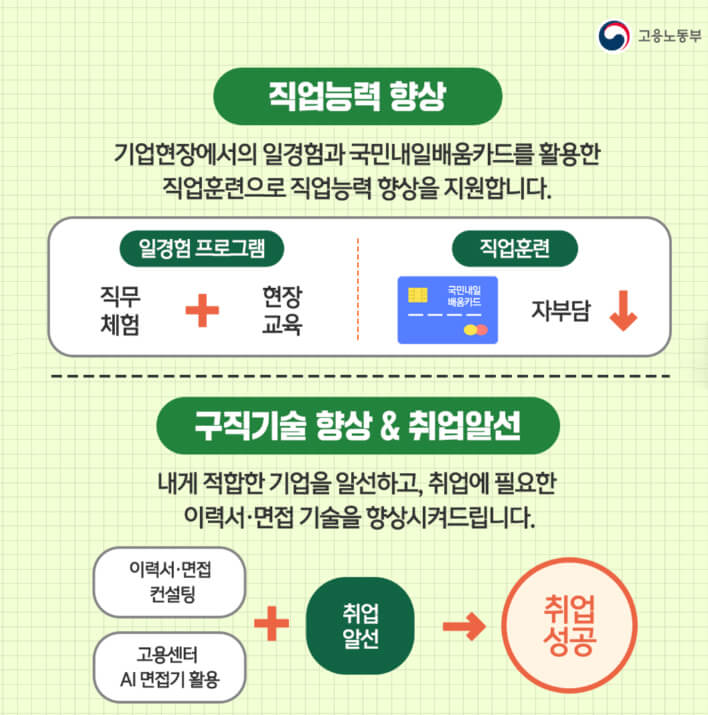 취업지원서비스