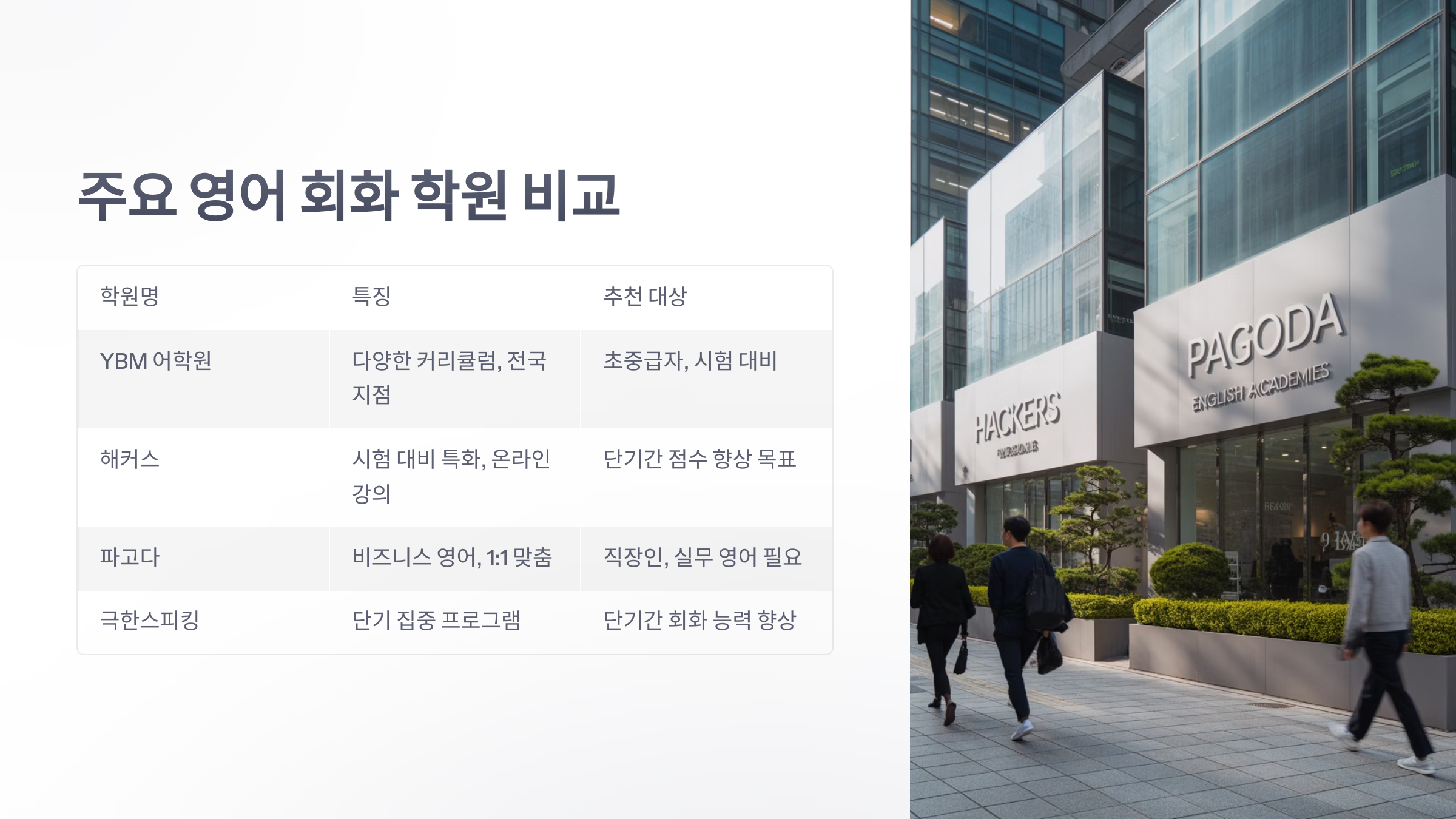 참조-영어-회화-학원-3