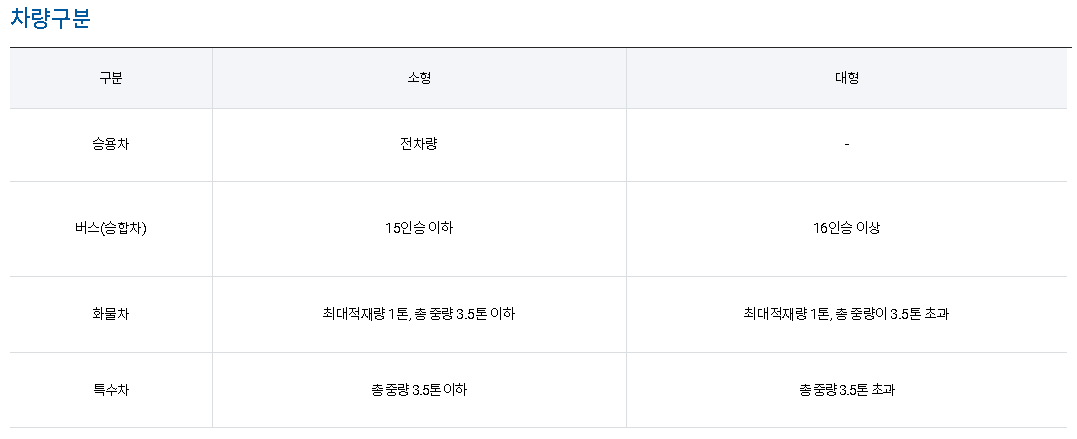김포공항 주차요금