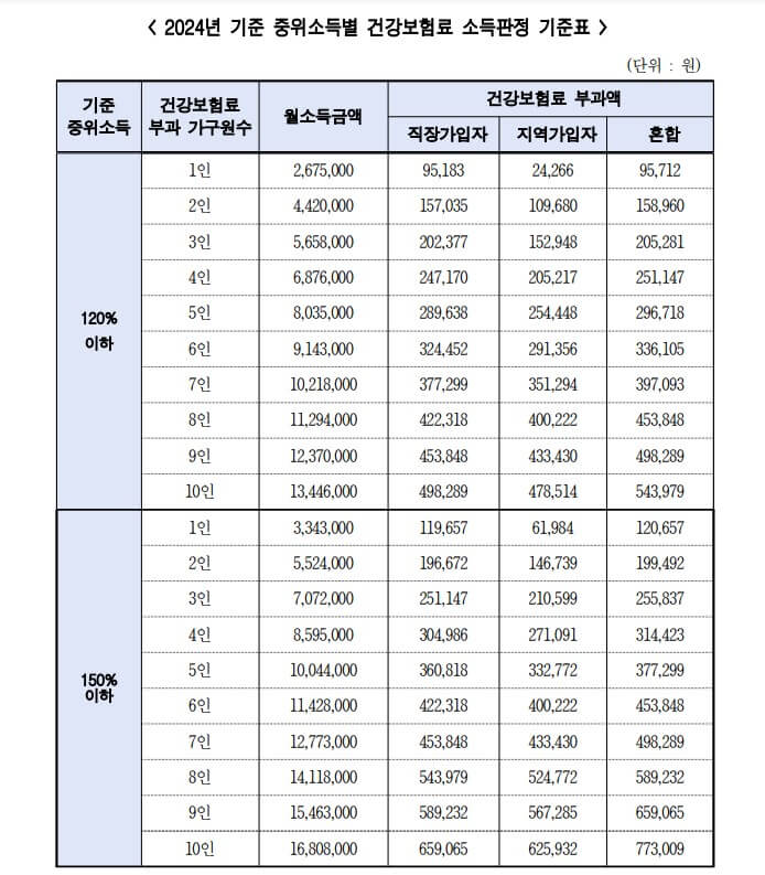 서울시 청년월세지원금 조건, 신청