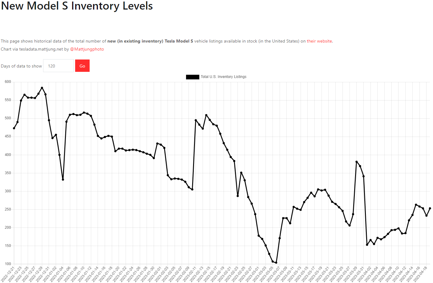 테슬라 모델S 재고