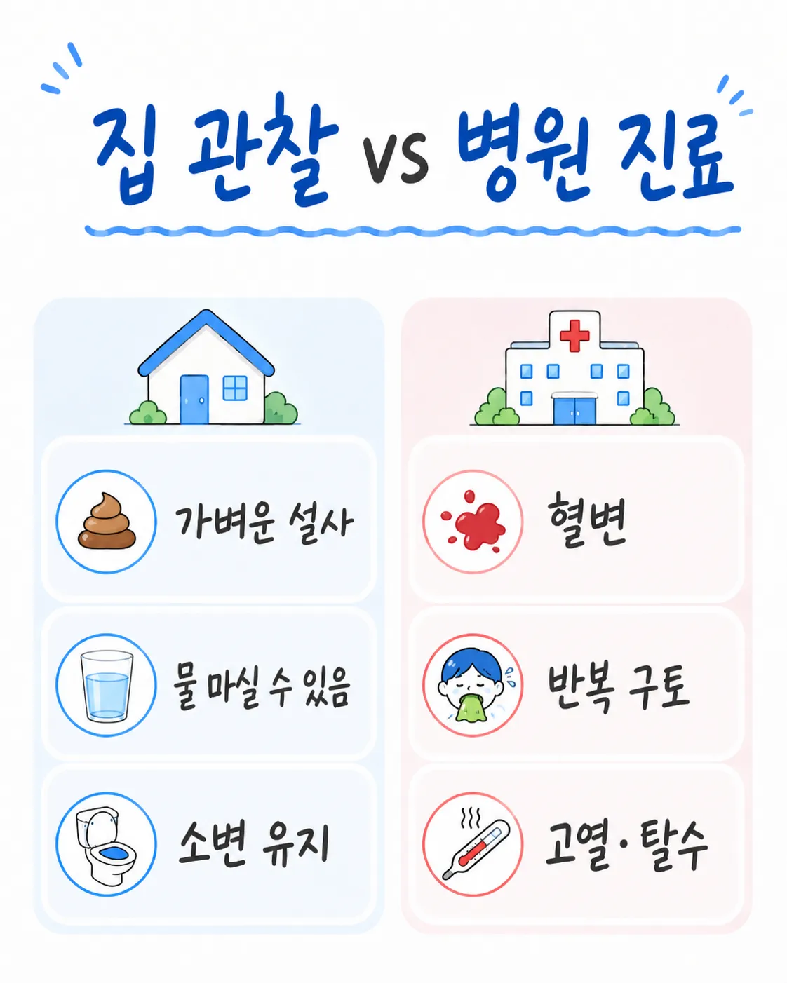 식중독 집 관찰과 진료 기준