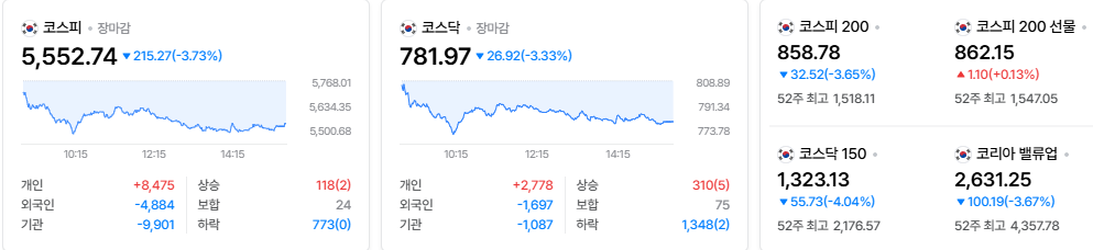 2026-10-20, 장마감 한국증시현황 [출처=네이버 Pay 증권 제공]