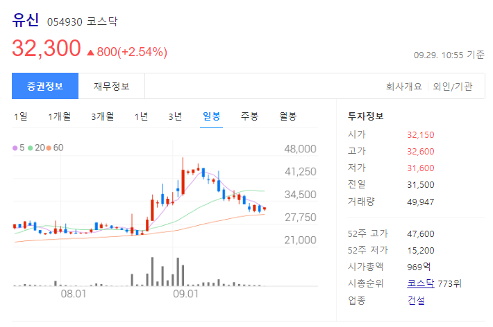 유신 주가 차트
