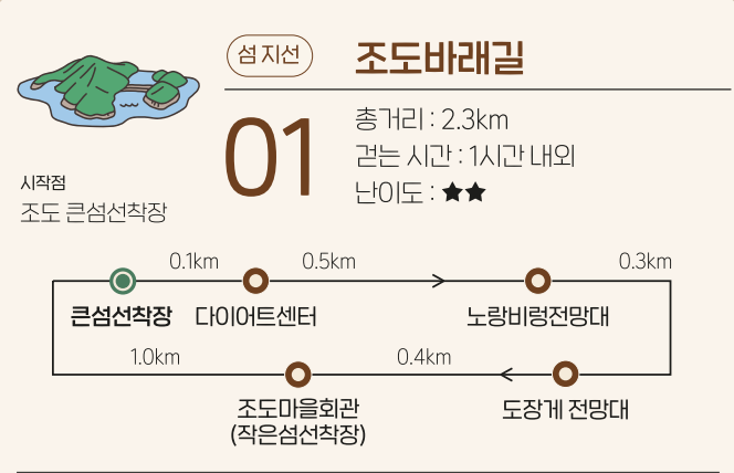 조도바래길