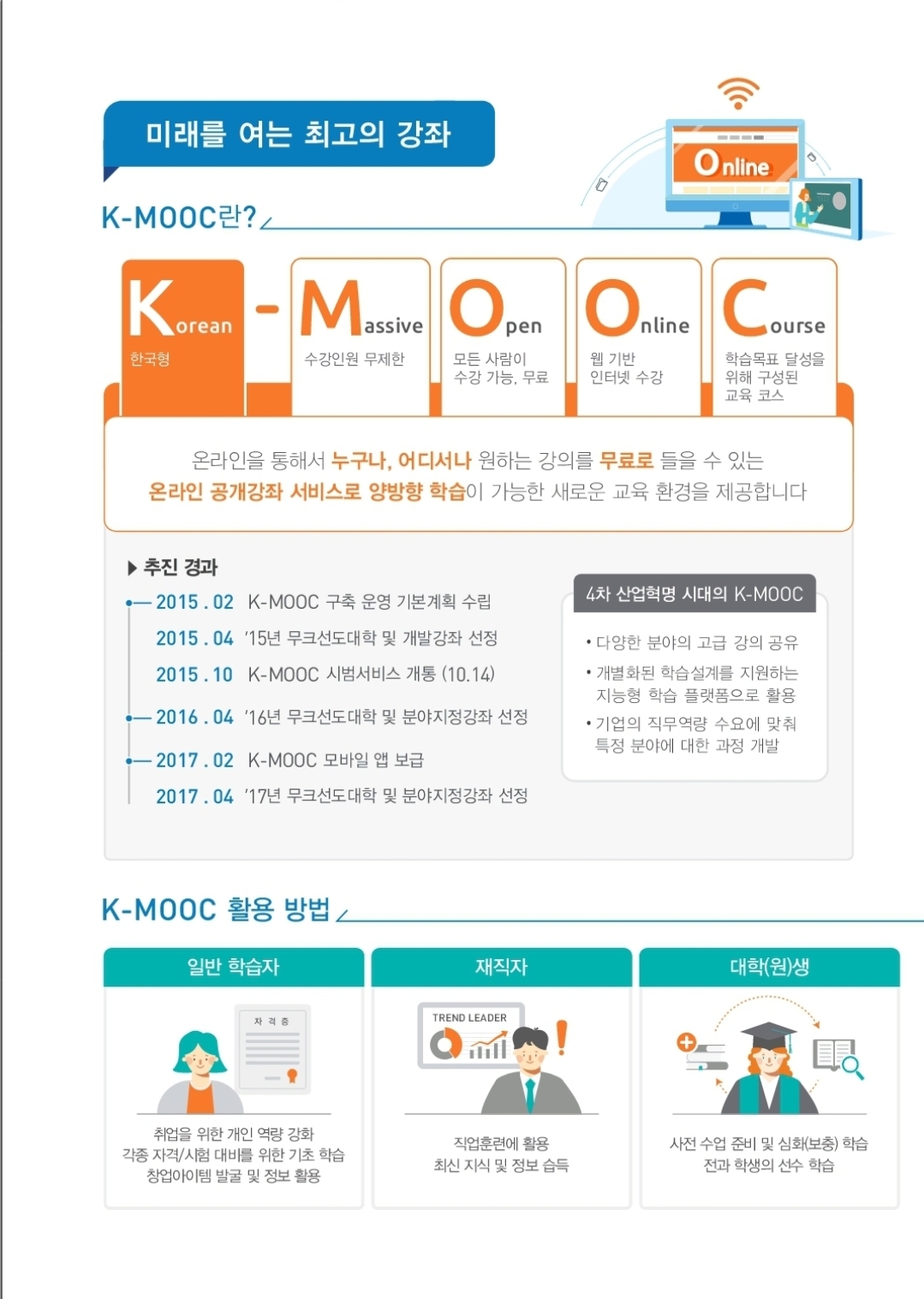 K-MOOC:한국형 온라인 공개강좌