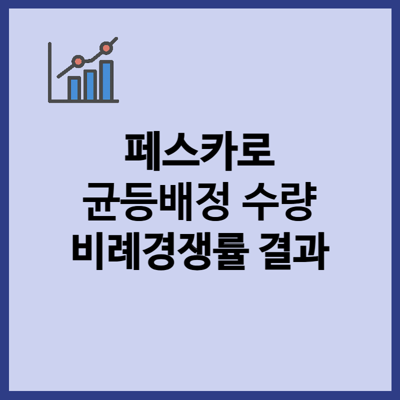 페스카로 균등배정 수량, 비례경쟁률 결과