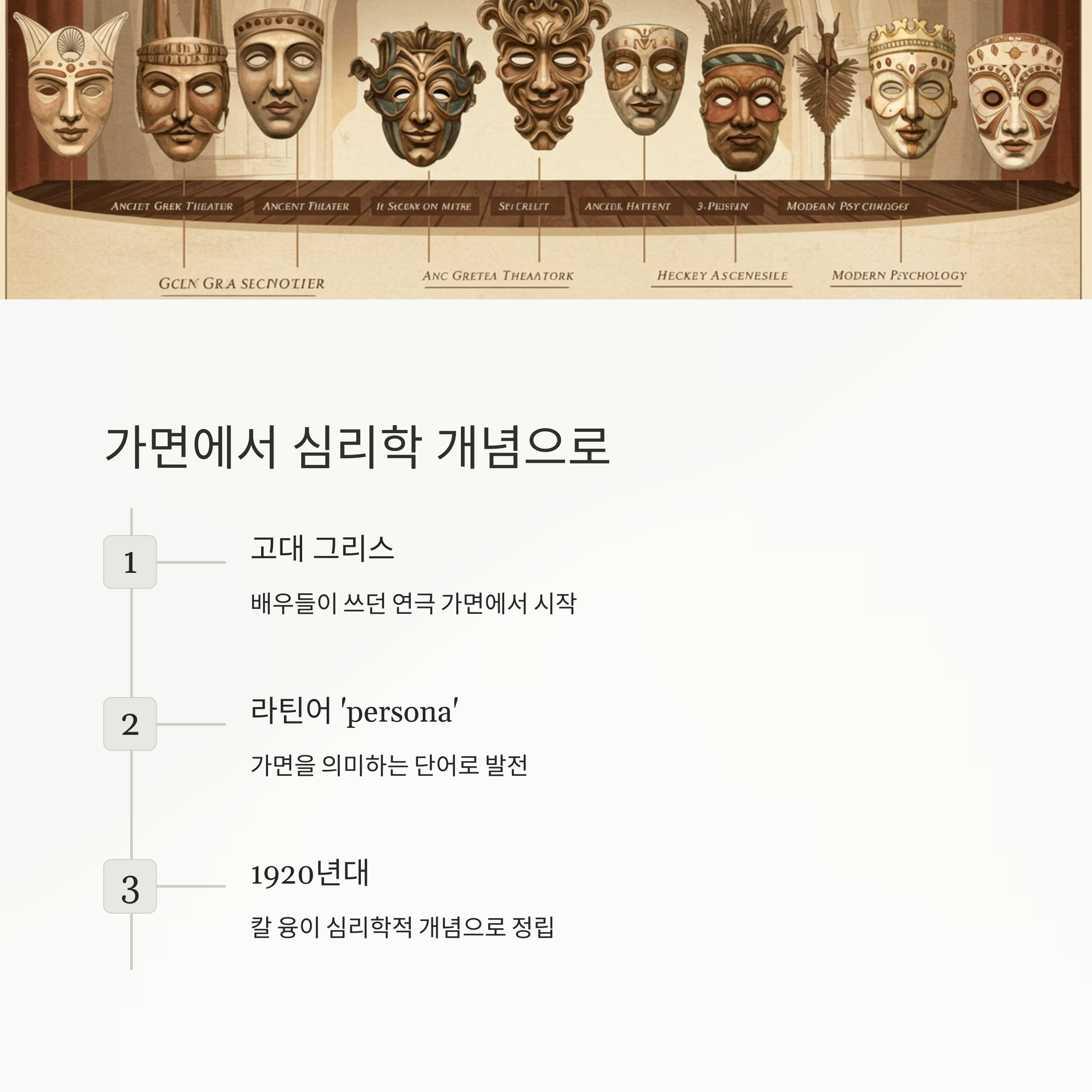 페르소나의 유래와 역사