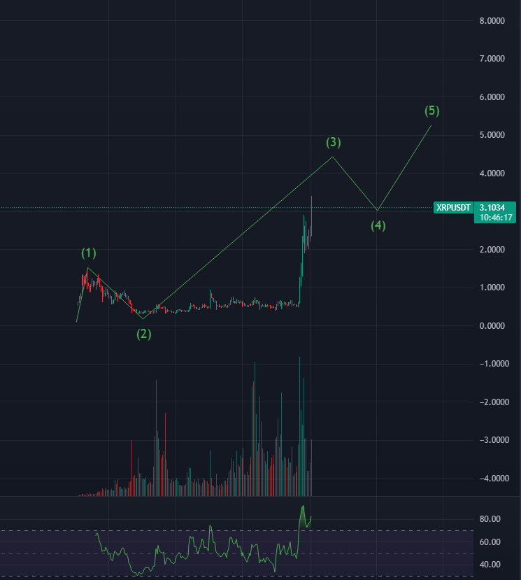 리플 XRP 코인 전망 차트 분석 트럼프코인