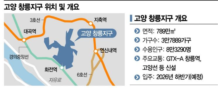 🏡 [2026 고양 창릉&middot;부천 대장 본청약] ❘ 3기 신도시 청약 타이밍 총정리
