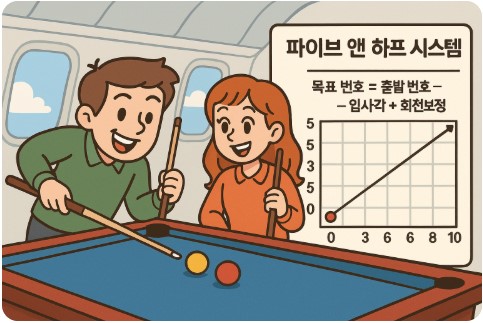 당구 3쿠션 사진