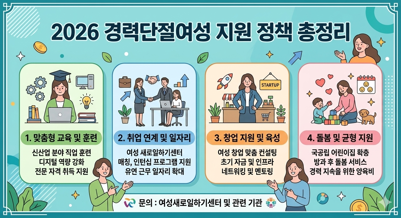 2026 경력단절여성 지원제도 완전 정리 인포그래픽