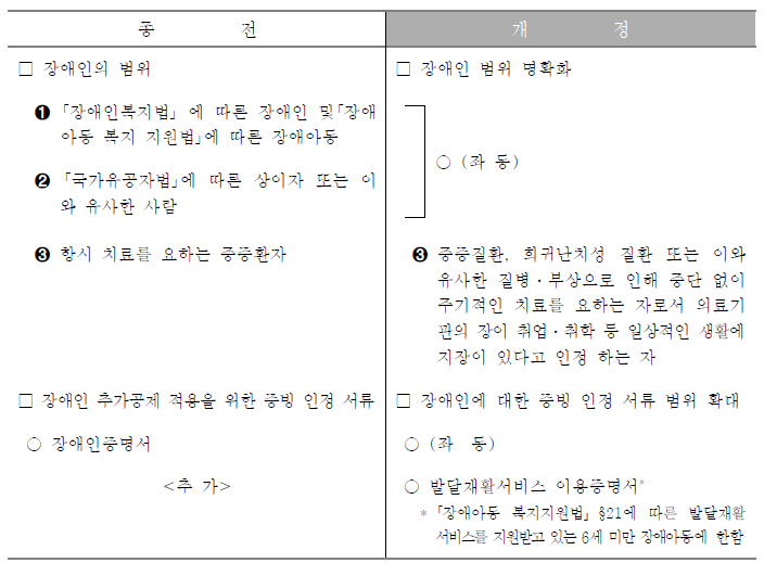 연말정산