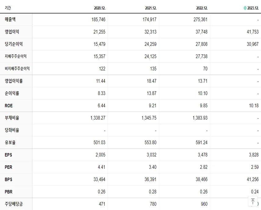기업은행 재무제표