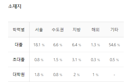 엘지화학-연봉-합격자 스펙-LG화학-신입초봉-외국어능력