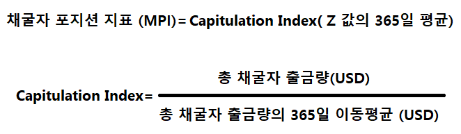 MPI 계산식