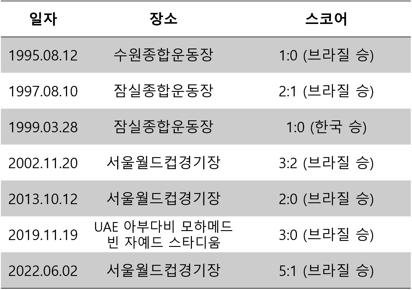 16강전 미리보기