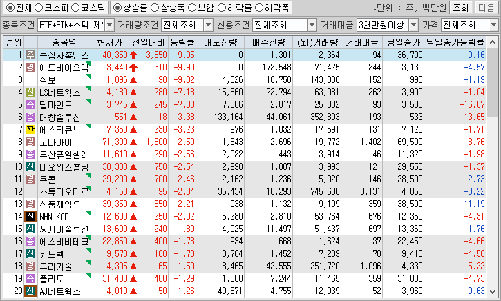 시간외 단일가 특징주