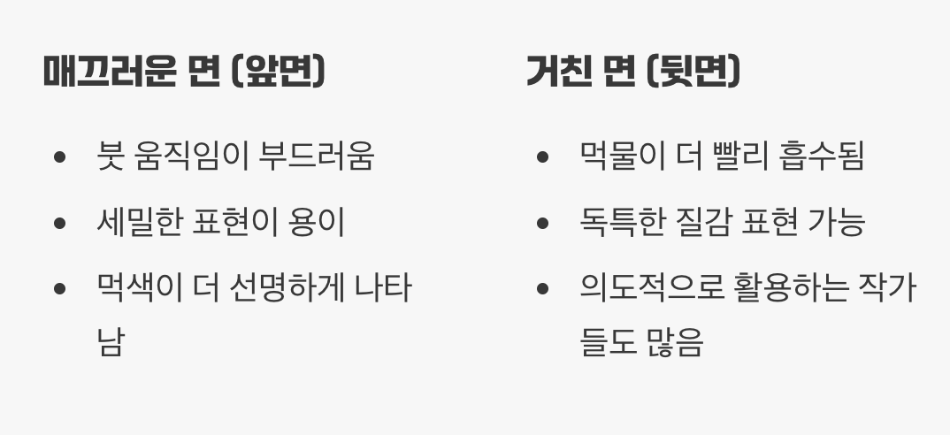 앞면? 뒷면? 화선지의 얼굴 찾기