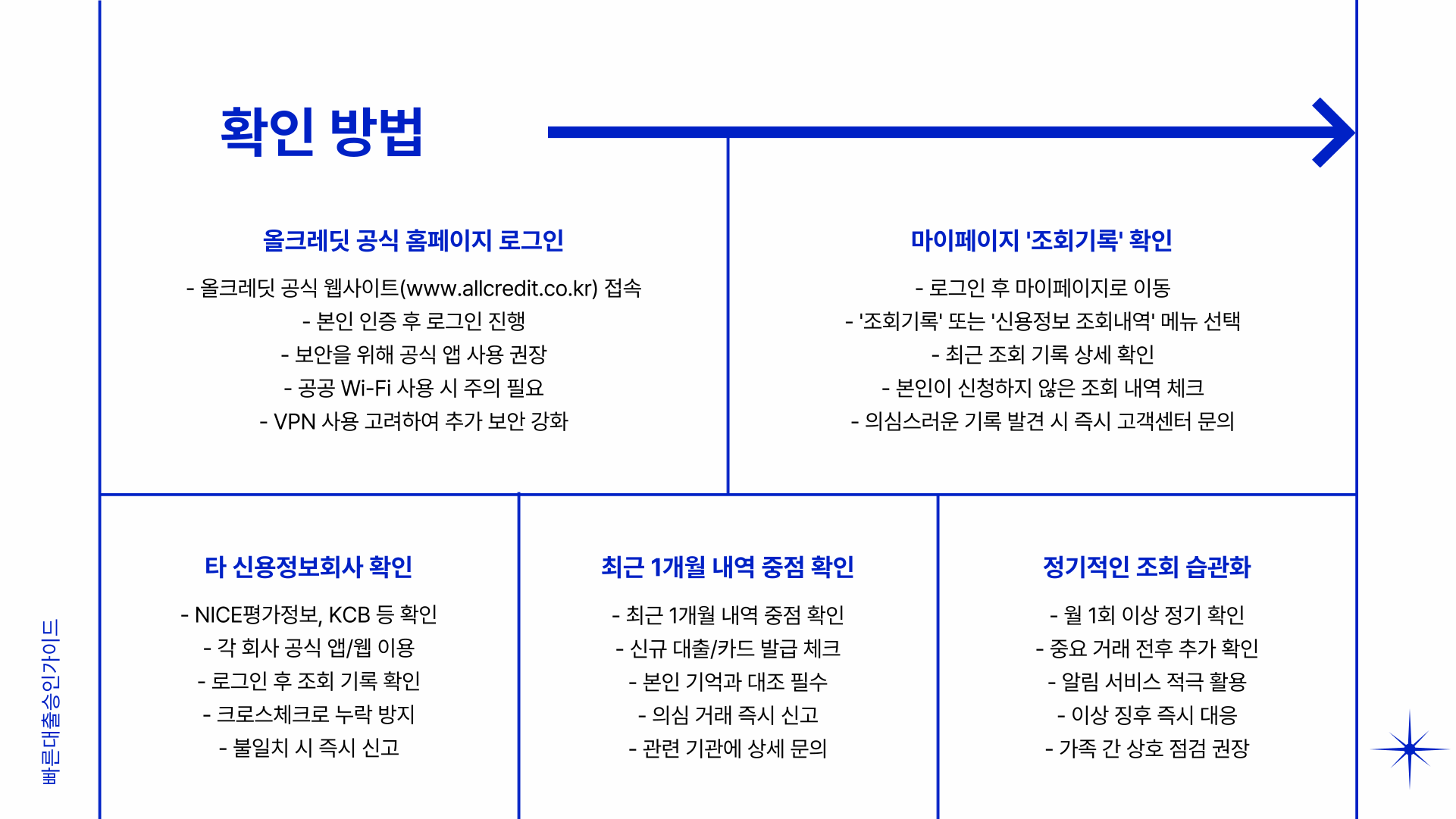 올크레딧 카톡 메시지, 신용조회 없었는데 왜 왔을까? 도용·피싱 여부 정밀 분석