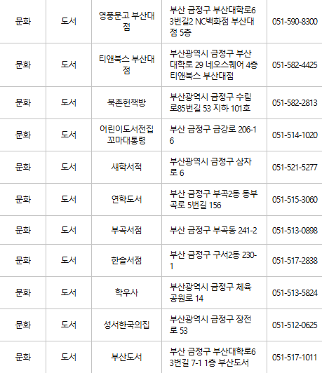 부산 금정구 문화누리카드 사용처