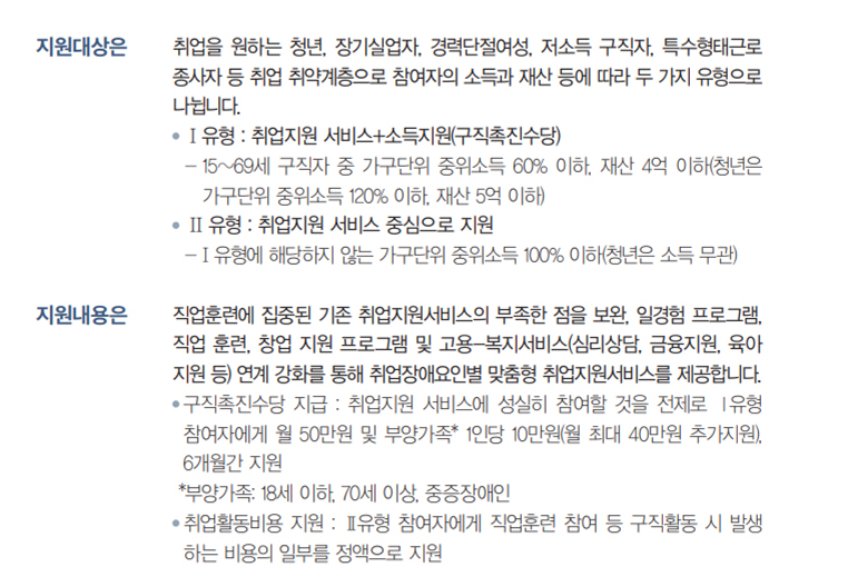 국민취업지원제도