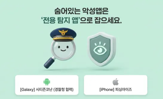 보이스피싱 악성앱: 경찰 모자를 쓴 돋보기 캐릭터(시티즌코난)와 보안 방패 아이콘(피싱아이즈)이 나란히 표시되고 하단에 &amp;#39;[Galaxy] 시티즌코난(경찰청 협력)&amp;#39;과 &amp;#39;[iPhone] 피싱아이즈&amp;#39;가 기재된 이미지와 함께 &amp;#39;숨어있는 악성앱은 전용 탐지 앱으로 잡으세요&amp;#39;라는 문구가 포함된 이미지. 이 이미지는 갤럭시와 아이폰에서 각각 사용할 수 있는 보이스피싱 악성앱 탐지 앱을 시각적으로 전달하며&amp;#44; 블로그의 핸드폰 악성앱 확인 방법과 관련된 내용을 설명함