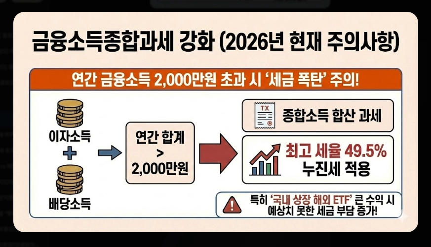 국내 ETF 세금 완벽 정리 [2026년 개정] 유형별 과세&middot;ISA 절세&middot;종합과세 대비법